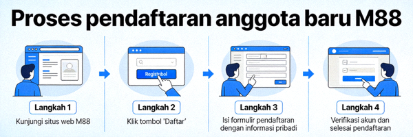Proses pendaftaran anggota baru M88